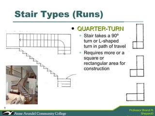 Stair Types (Runs) QUARTER-TURN Stair takes a 90 º turn or L-shaped turn in path of travel Requires more or a square or rectangular area for construction 