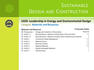 Innovation in Design