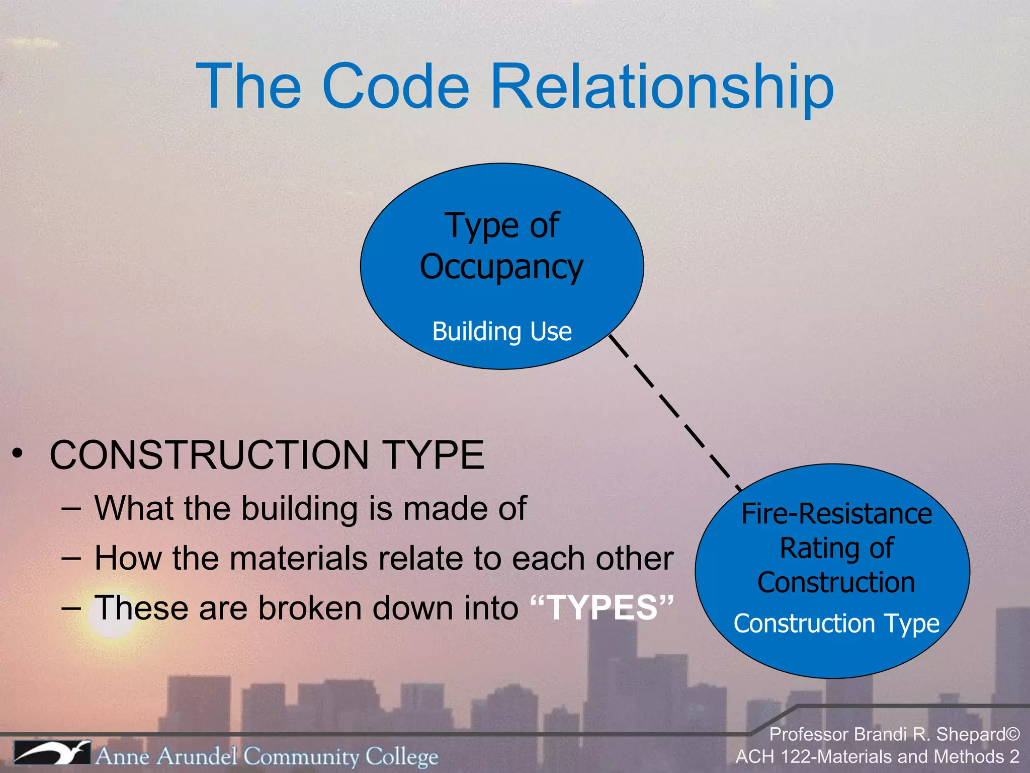 The Code Relationship CONSTRUCTION TYPE What the building is made of How the materials relate to each other These are broken down into  “TYPES” Type of Occupancy Building Use Fire-Resistance Rating of Construction Construction Type 