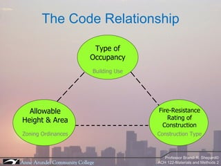 The Code Relationship Type of Occupancy Building Use Allowable Height & Area Zoning Ordinances Fire-Resistance Rating of Construction Construction Type 