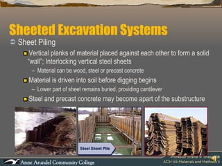 Sheeted Excavation Systems Sheet Piling Vertical planks of material placed against each other to form a solid “wall”; Interlocking vertical steel sheets Material can be wood, steel or precast concrete Material is driven into soil before digging begins Lower part of sheet remains buried, providing cantilever Steel and precast concrete may become apart of the substructure 