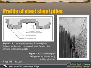 Profile of steel sheet piles Page 519 in textbook Figure 21.9:  Steel sheet piles with a Z-shaped profile. Adjacent sections interlock with each other. Several other sectional profiles are available.  Figure 21.10:  Steel sheet piles being driven into the soil using a diesel pile drive.  