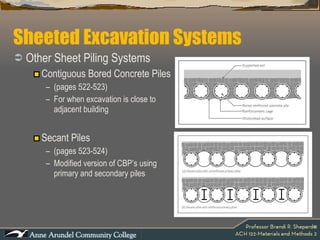 Sheeted Excavation Systems Other Sheet Piling Systems Contiguous Bored Concrete Piles  (pages 522-523) For when excavation is close to adjacent building Secant Piles  (pages 523-524) Modified version of CBP’s using primary and secondary piles 