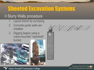 Sheeted Excavation Systems Slurry Walls procedure Layout trench by surveying Concrete guide walls are installed Digging begins using a crane-mounted “clamshell” bucket 