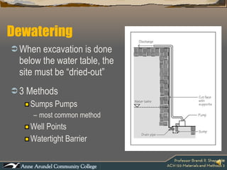 Dewatering When excavation is done below the water table, the site must be “dried-out” 3 Methods Sumps Pumps most common method Well Points Watertight Barrier 