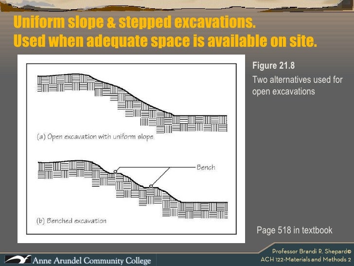ACH 122 Lecture 04a (Excavation & Foundations P1)