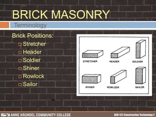 Tilted Rowlock Header ACH 122 Lecture 05a (Brick Masonry) | PPTX