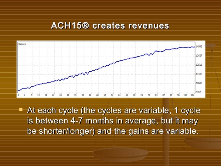 Ach15 forex