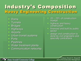 Industry’s Composition Heavy Engineering Construction Dams Tunnels Bridges Highways Airports Urban transit systems Ports  Pipelines Water treatment plants Communication networks 20 – 25% of construction market highway and heavy construction financed and built by public sector design and construction is done by civil engineers and specialty contractors 