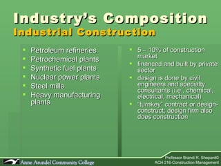 Industry’s Composition Industrial Construction Petroleum refineries Petrochemical plants Synthetic fuel plants Nuclear power plants Steel mills Heavy manufacturing plants 5 – 10% of construction market financed and built by private sector design is done by civil engineers and specialty consultants (i.e., chemical, electrical, mechanical) “ turnkey” contract or design-construct; design firm also does construction 