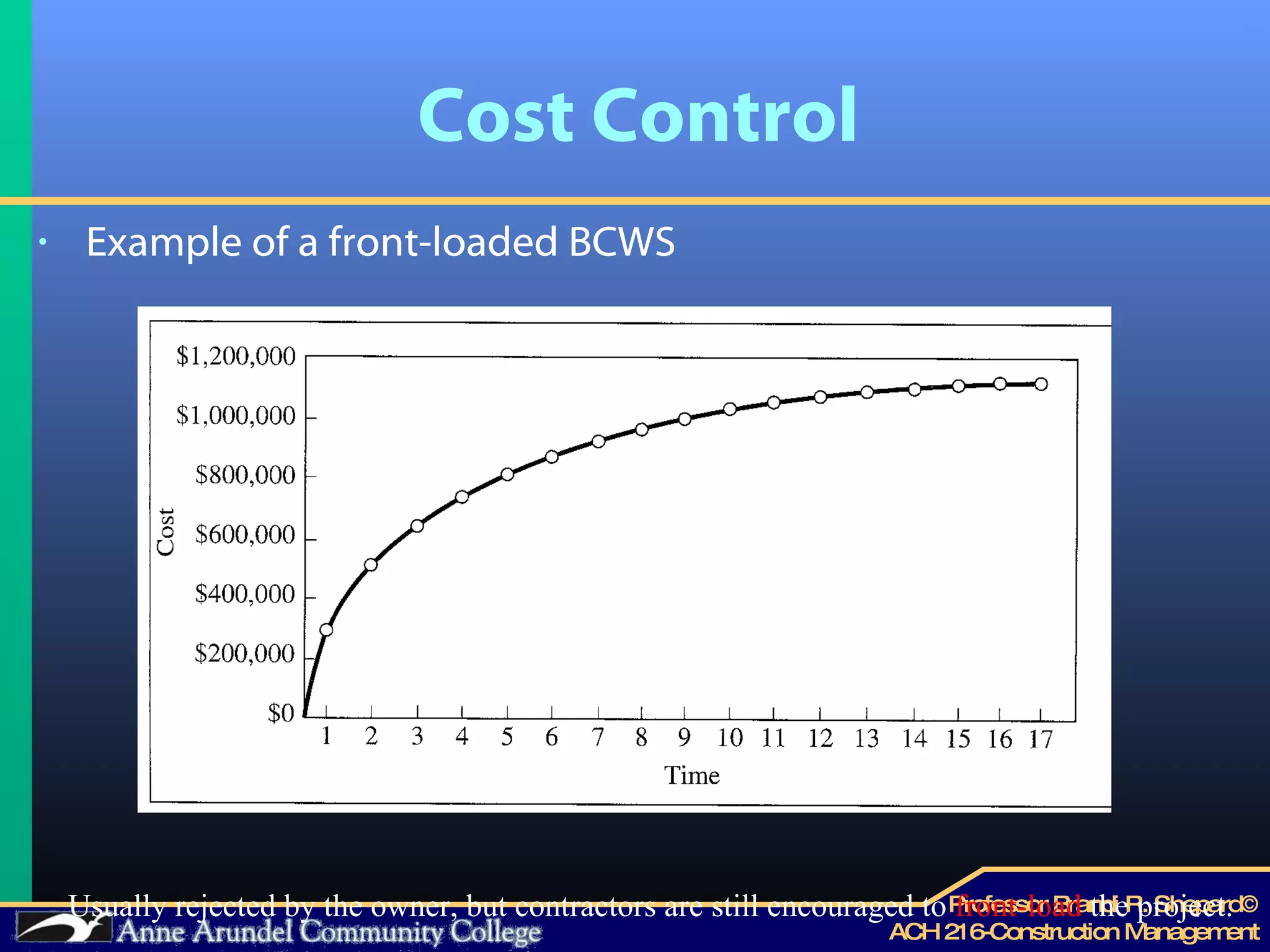 Cost Control Example of a front-loaded BCWS Usually rejected by the owner, but contractors are still encouraged to  front-load  the project. 