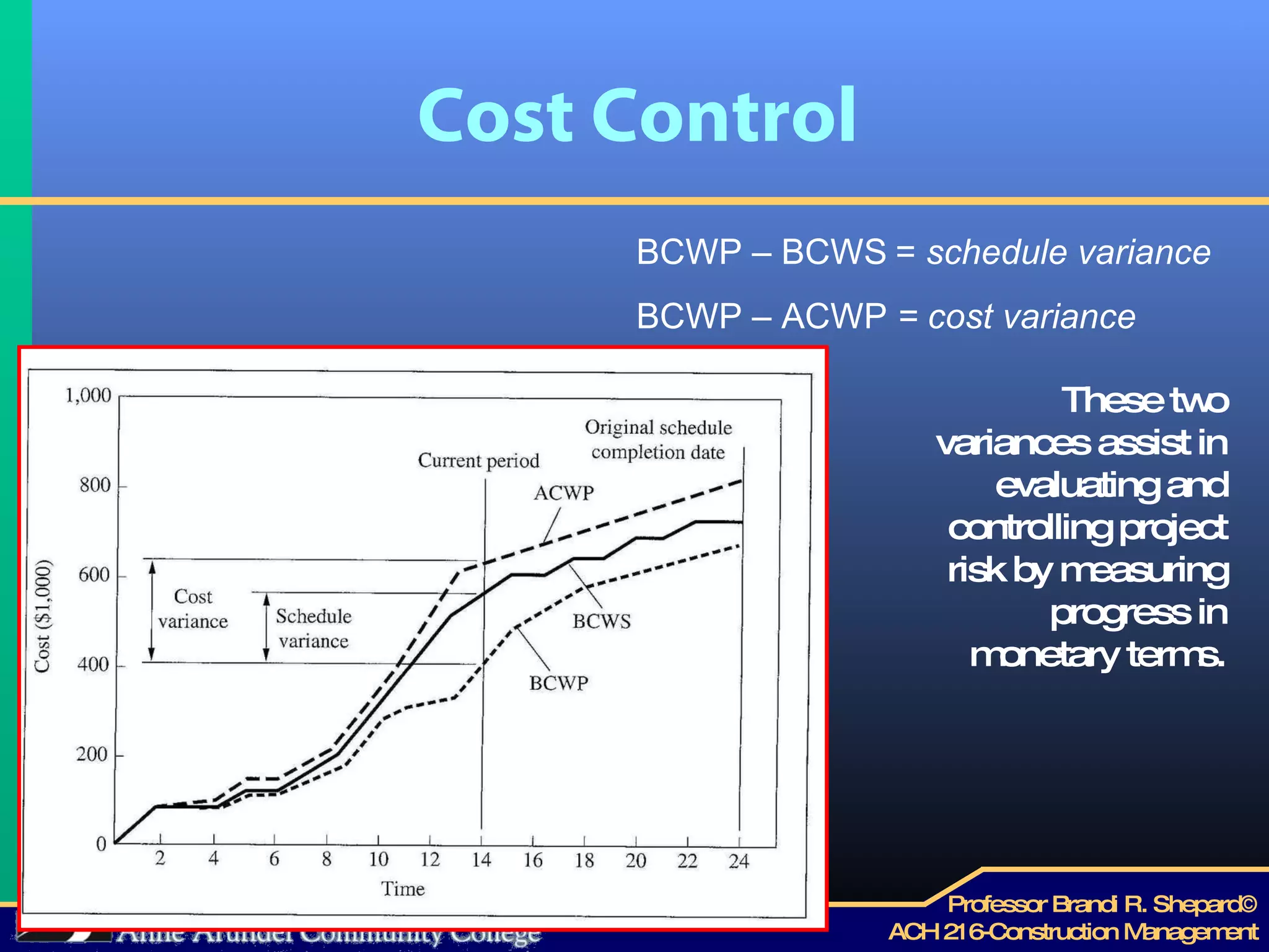 Cost Control BCWP – BCWS   =  schedule variance BCWP – ACWP  = cost variance These two variances assist in evaluating and controlling project risk by measuring progress in monetary terms. 