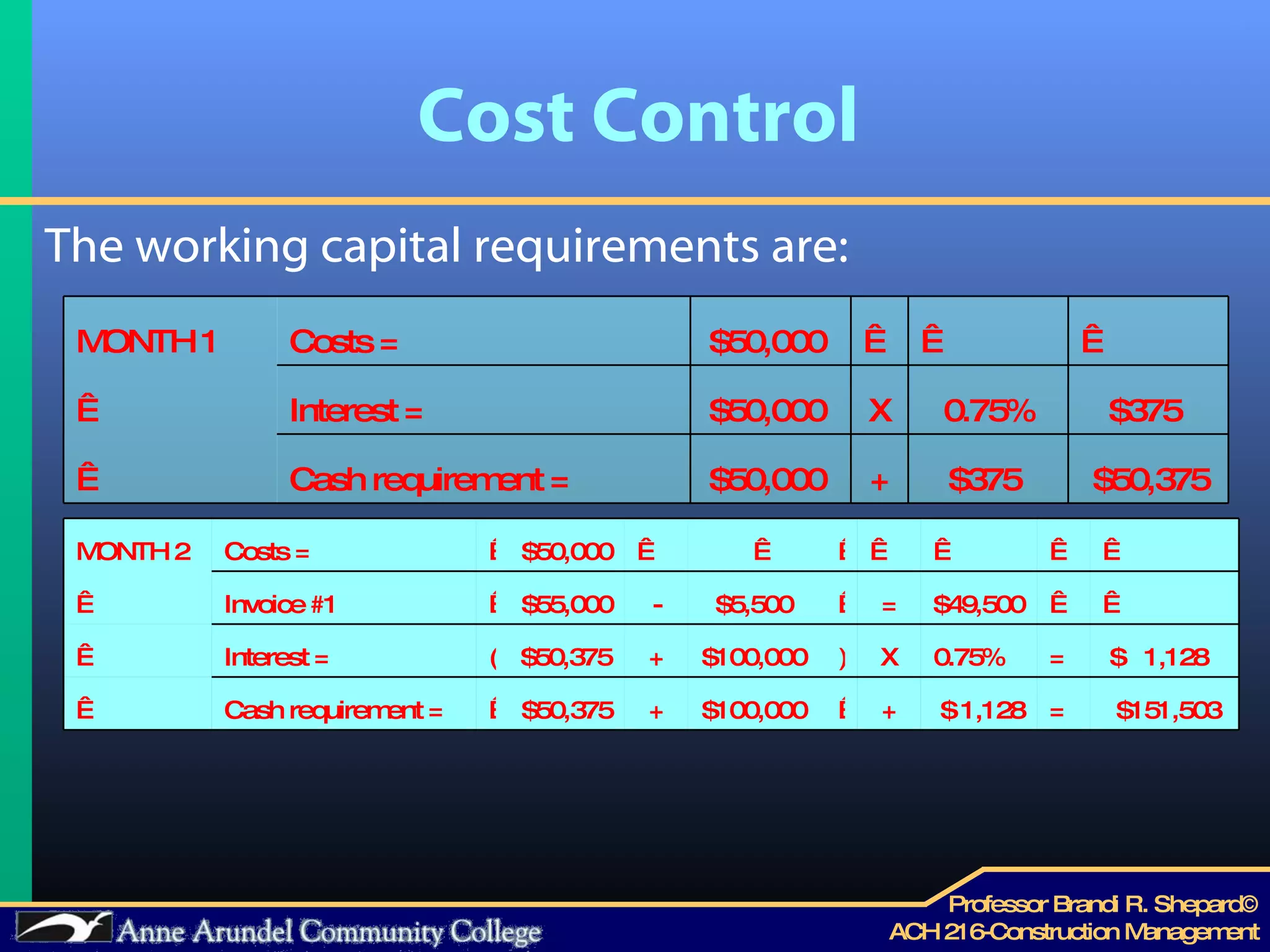 Cost Control The working capital requirements are: MONTH 1 Costs =  $50,000          Interest =  $50,000  X 0.75% $375    Cash requirement =  $50,000  + $375  $50,375  MONTH 2 Costs =    $50,000                  Invoice #1   $55,000  - $5,500    = $49,500        Interest =  ( $50,375  + $100,000  ) X 0.75% = $  1,128    Cash requirement =    $50,375  + $100,000    + $ 1,128  = $151,503  