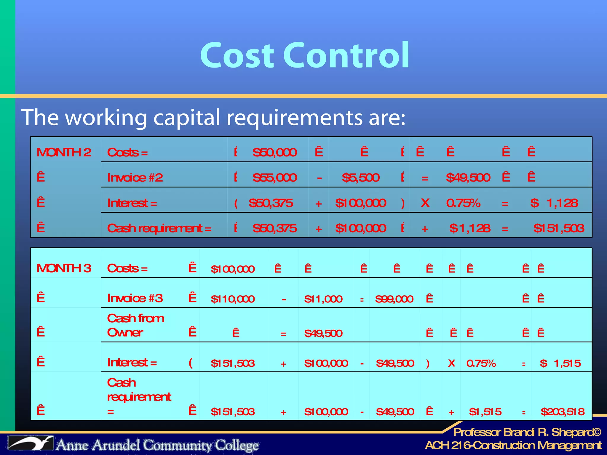 Cost Control The working capital requirements are: MONTH 2 Costs =    $50,000                  Invoice #2   $55,000  - $5,500    = $49,500        Interest =  ( $50,375  + $100,000  ) X 0.75% = $  1,128    Cash requirement =    $50,375  + $100,000    + $ 1,128  = $151,503  MONTH 3 Costs =    $100,000                      Invoice #3   $110,000  - $11,000  = $99,000          Cash from Owner     = $49,500              Interest =  ( $151,503  + $100,000  - $49,500  ) X 0.75% = $  1,515    Cash requirement =    $151,503  + $100,000  - $49,500    + $1,515  = $203,518  