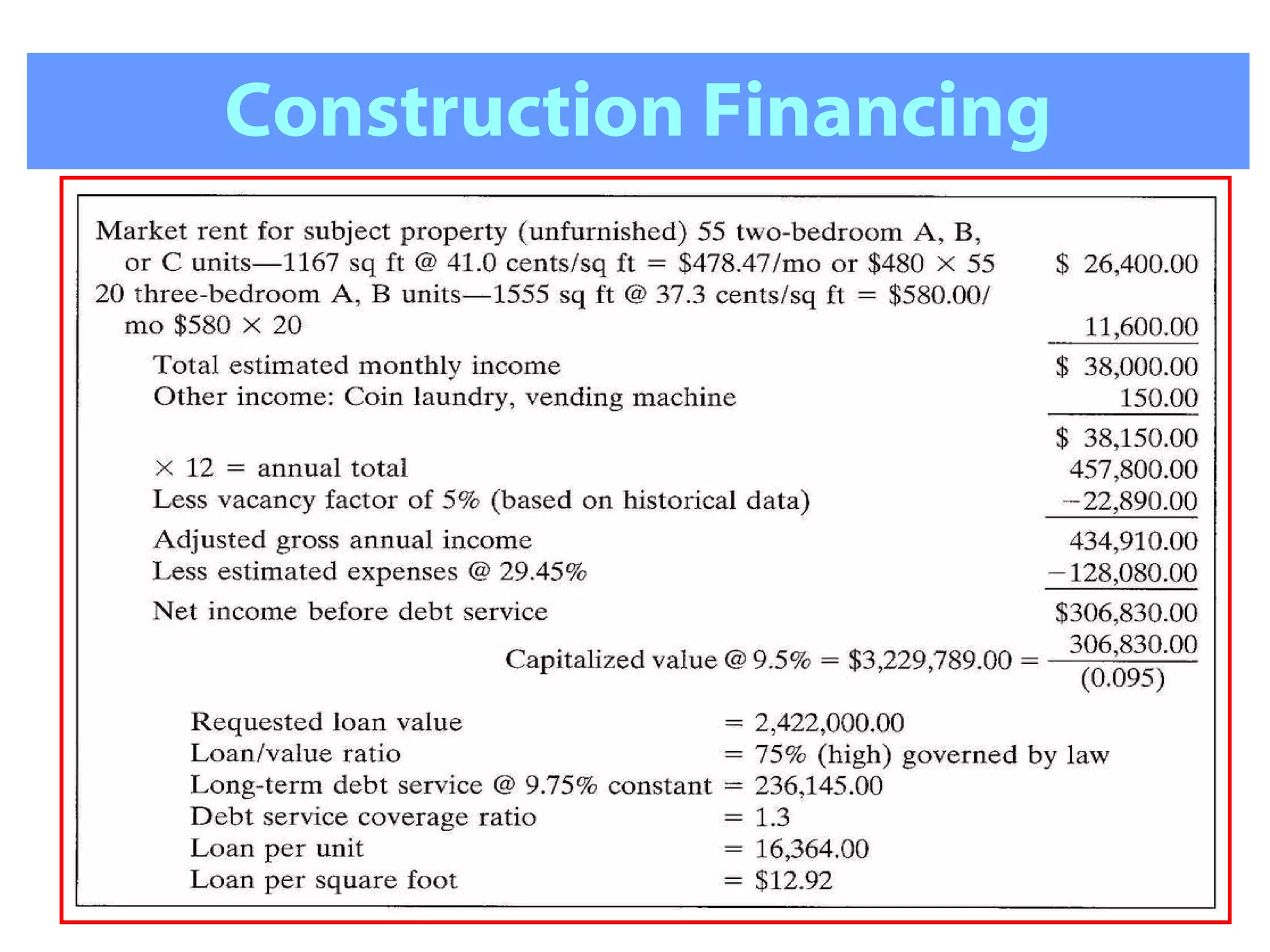 Construction Financing 