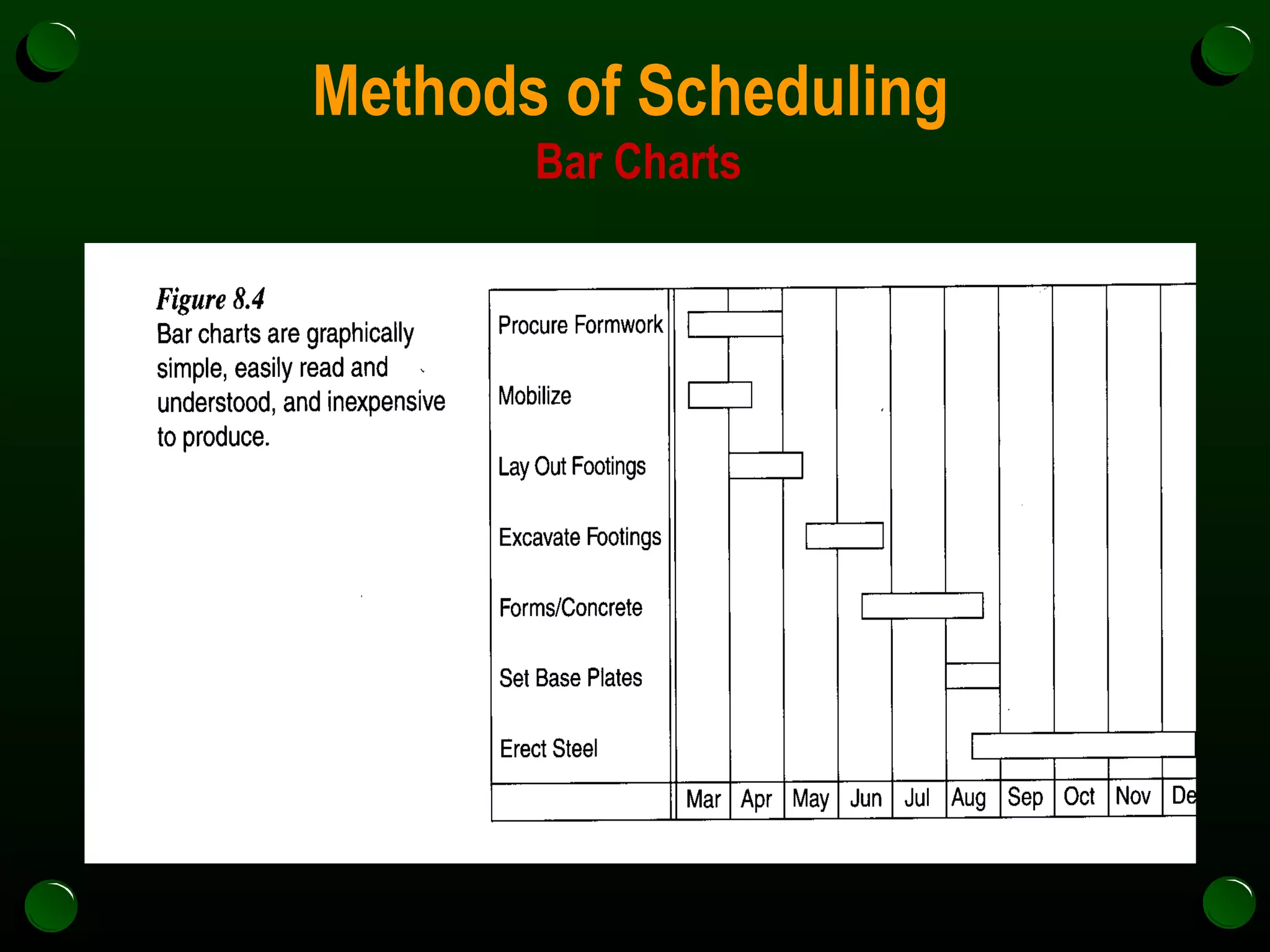Methods of Scheduling  Bar Charts 