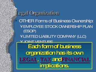 Legal Organization OTHER Forms of Business Ownership: EMPLOYEE STOCK OWNERSHIP PLAN (ESOP) LIMITED LIABILITY COMPANY (LLC) JOINT VENTURE Each form of business organization has its own  LEGAL ,  TAX  and  FINANCIAL  implications. 