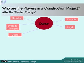 Who are the Players in a Construction Project?  AKA The “Golden Triangle” Financial Marketing Legal Property Managers Users Owner 