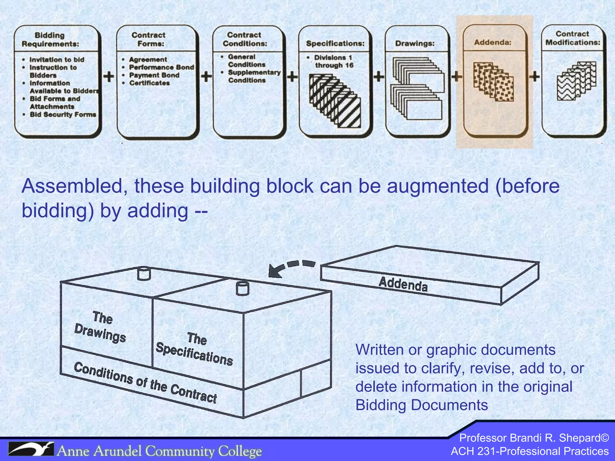 Assembled, these building block can be augmented (before bidding) by adding -- Written or graphic documents issued to clarify, revise, add to, or delete information in the original Bidding Documents 