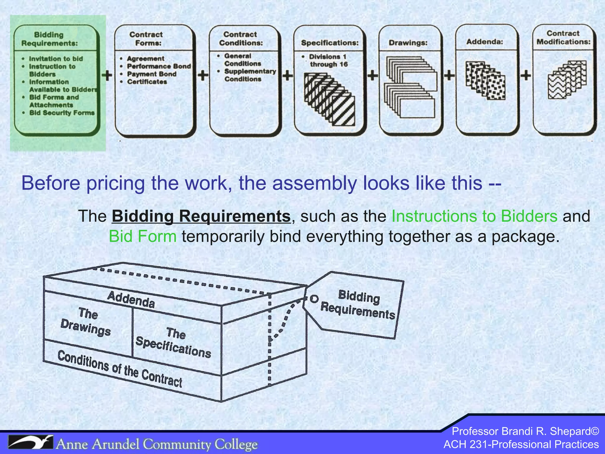 Before pricing the work, the assembly looks like this -- The  Bidding Requirements , such as the  Instructions to Bidders  and  Bid Form  temporarily bind everything together as a package. 