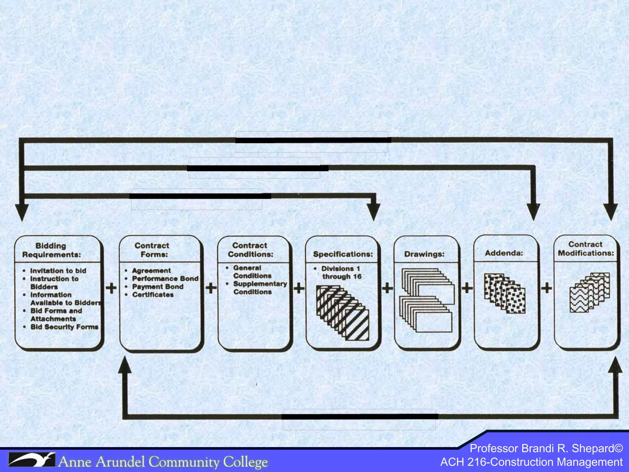 Professor Brandi R. Shepard© ACH 216-Construction Management 