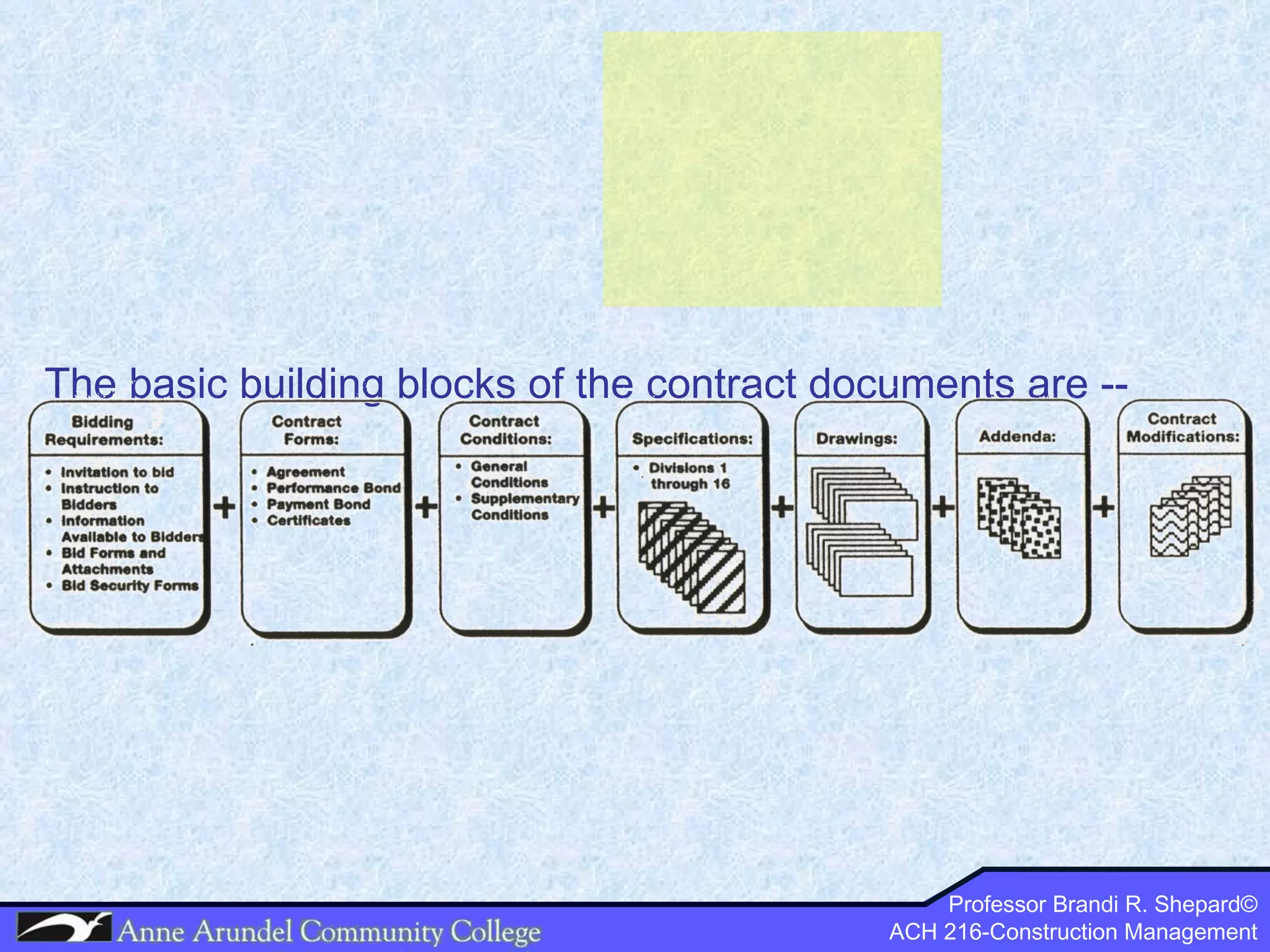 The basic building blocks of the contract documents are --  Professor Brandi R. Shepard© ACH 216-Construction Management 