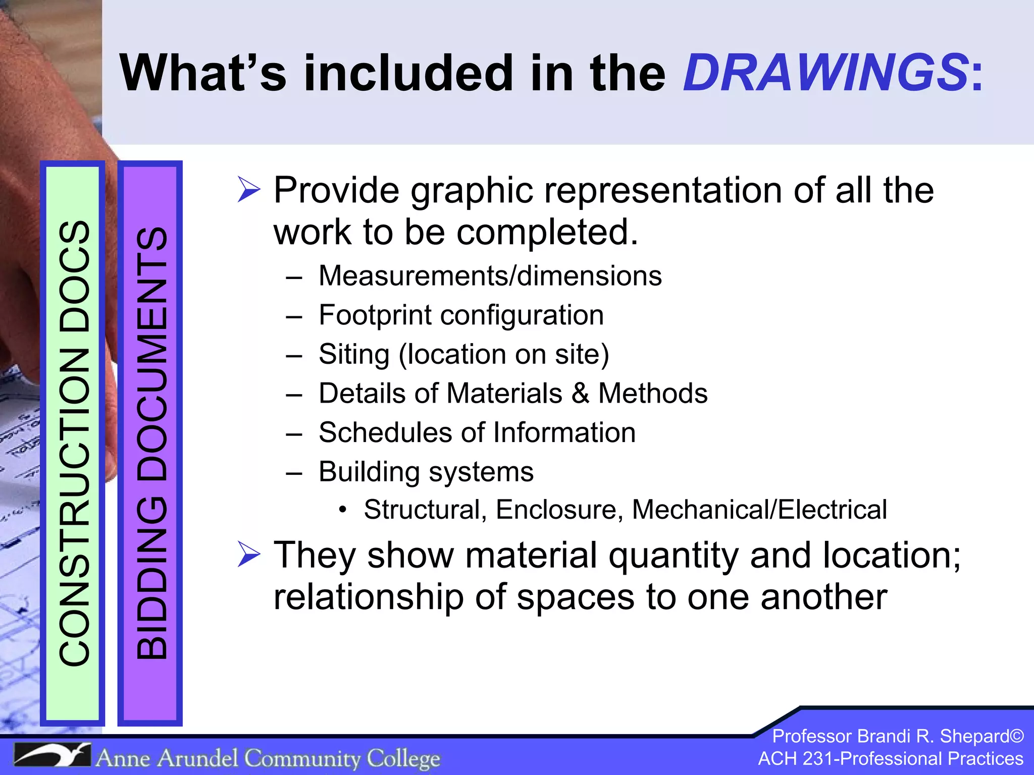 What’s included in the  DRAWINGS : Provide graphic representation of all the work to be completed.   Measurements/dimensions Footprint configuration Siting (location on site) Details of Materials & Methods Schedules of Information Building systems Structural, Enclosure, Mechanical/Electrical They show material quantity and location; relationship of spaces to one another BIDDING DOCUMENTS CONSTRUCTION DOCS 