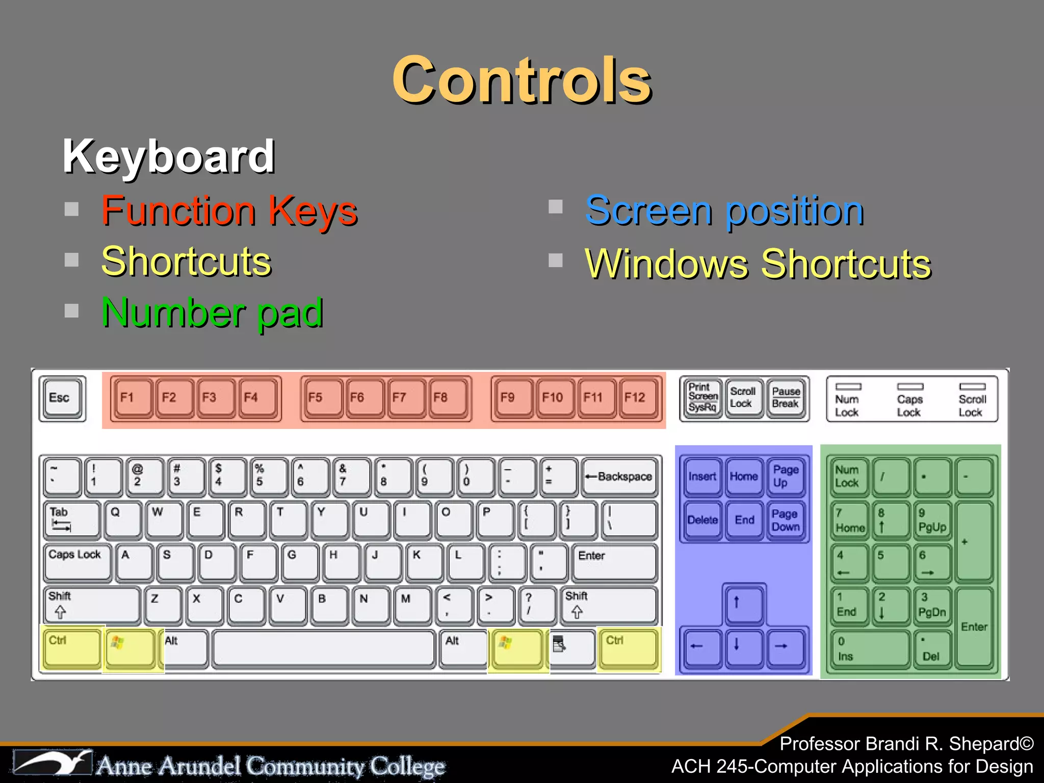 Controls Keyboard Function Keys Shortcuts Number pad Screen position Windows Shortcuts 