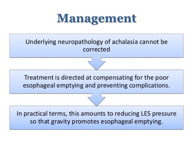 Management Of Achalasia | Diagnosis and Management of Achalasia – XICGLX