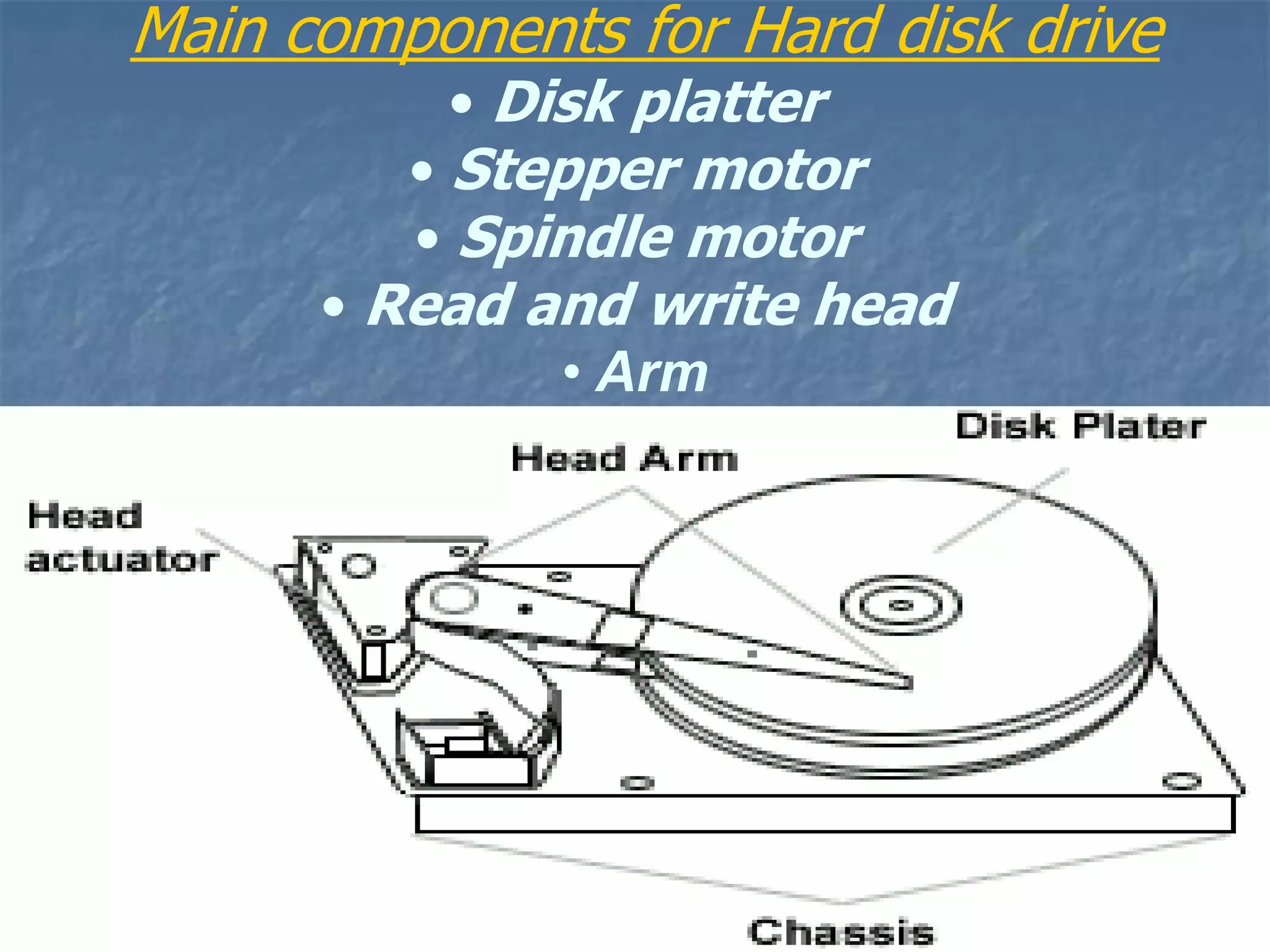 HARD DISK DRIVE ppt PPT