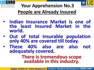 Your Apprehension No.3
People are Already Insured
• Indian Insurance Market is one of
the least Insured Market in the
world.
• Out of total insurable population
only 40% are covered till today.
• These 40% also are also not
adequately covered.
There is tremendous scope
available in this industry.
 