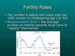 Fertility Rates The number a babies born each year per 1000 women of childbearing age (15-44) Replacement level  – the average number of children parents must have to “replace” themselves  