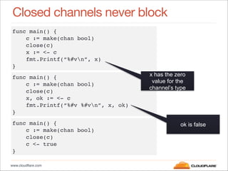 www.cloudflare.com
Closed channels never block
func main() {"
c := make(chan bool)"
close(c)"
x := <- c"
fmt.Printf(“%#vn”...