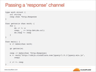 www.cloudflare.com
Passing a ‘response’ channel
type work struct {"
url string"
resp chan *http.Response"
}"
!
func getter...