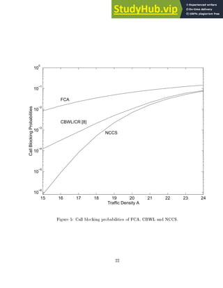 15 16 17 18 19 20 21 22 23 24
10
−6
10
−5
10
−4
10
−3
10
−2
10
−1
10
0
Call
Blocking
Probabilities
Traffic Density A
FCA
CBWL/CR [8]
NCCS
Figure 5: Call blocking probabilities of FCA, CBWL and NCCS.
22
 