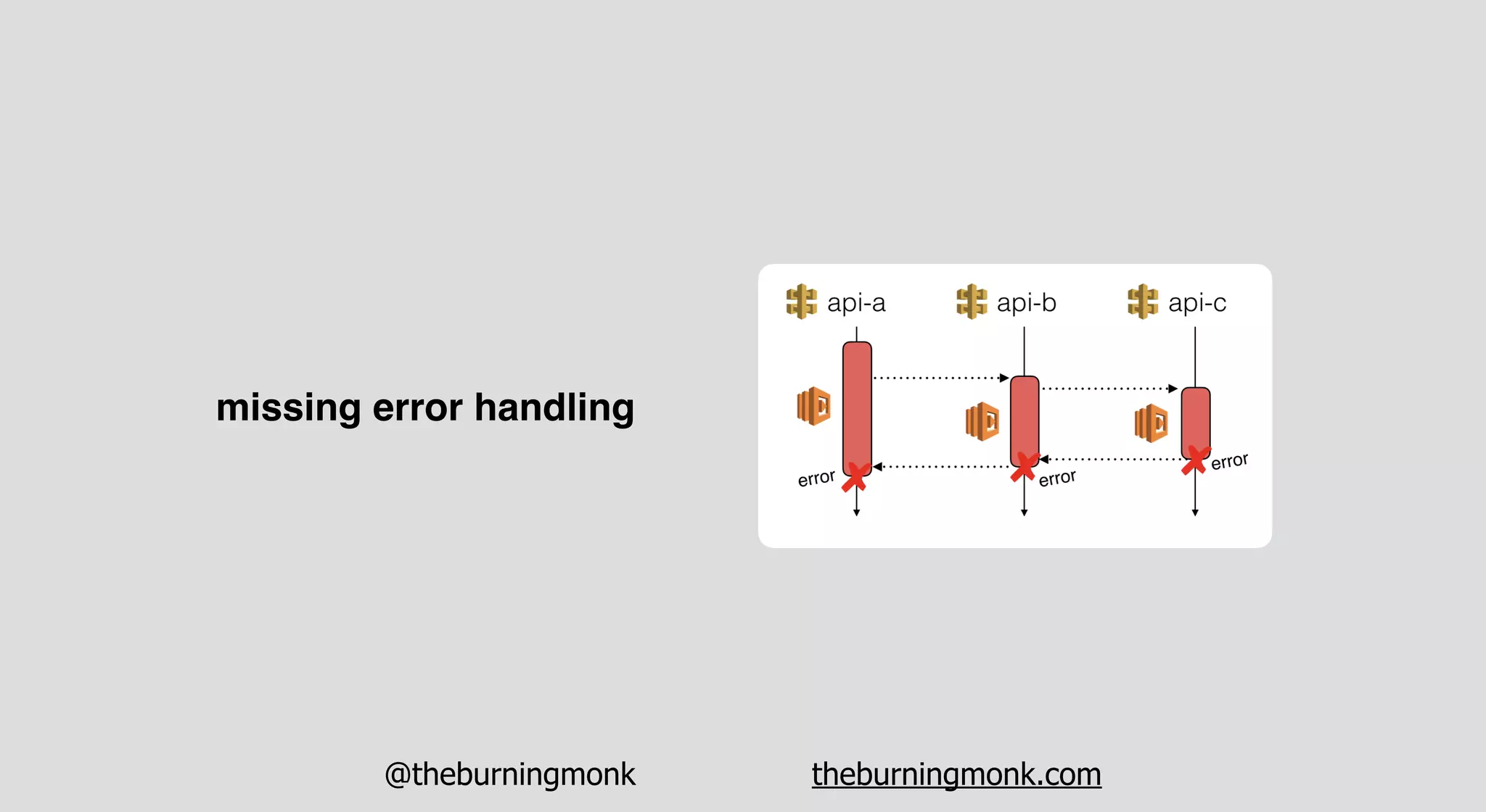 @theburningmonk theburningmonk.com
missing error handling
 