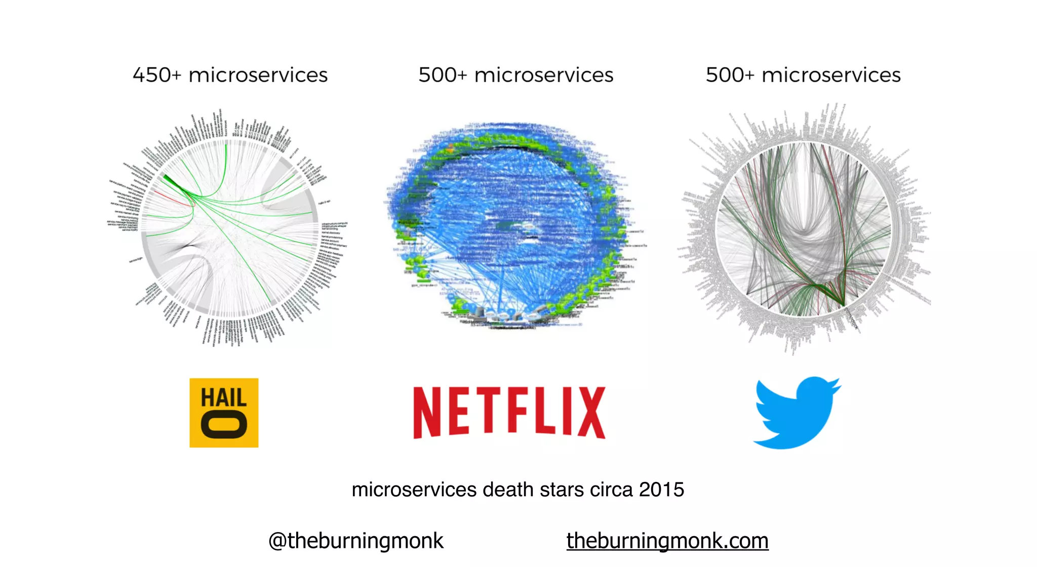 @theburningmonk theburningmonk.com
microservices death stars circa 2015
 