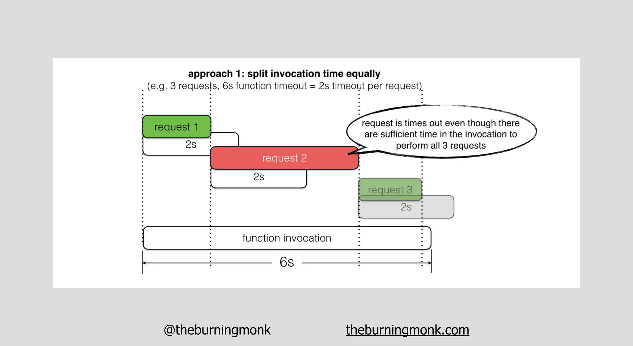 @theburningmonk theburningmonk.com
 