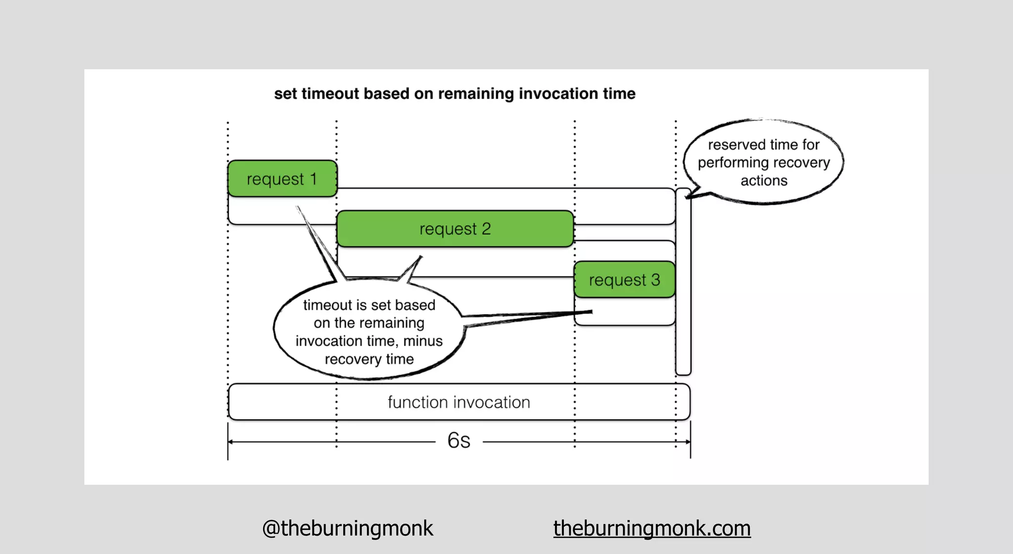@theburningmonk theburningmonk.com
 