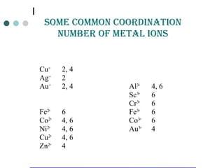 somE Common Coordination
numBEr of mEtaL ions
Cu+
2, 4
Ag+
2
Au+
2, 4 Al3
+
4, 6
Sc3
+
6
Cr3
+
6
Fe2
+
6 Fe3
+
6
Co2
+
4, 6 Co3
+
6
Ni2
+
4, 6 Au3
+
4
Cu2
+
4, 6
Zn2
+
4
 