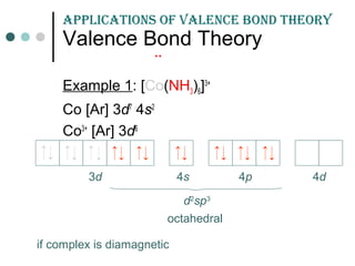 Valence Bond Theory
Example 1: [Co(NH3)6]3+
Co [Ar] 3d7
4s2
Co3+
[Ar] 3d6
3d 4s 4p
if complex is diamagnetic
4d
d2
sp3
octahedral
:
appLiCations of vaLEnCE Bond tHEorY
 