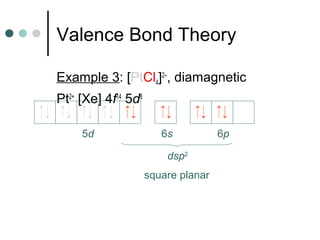 Valence Bond Theory
Example 3: [PtCl4]2–
, diamagnetic
Pt2+
[Xe] 4f14
5d8
5d 6s 6p
dsp2
square planar
 