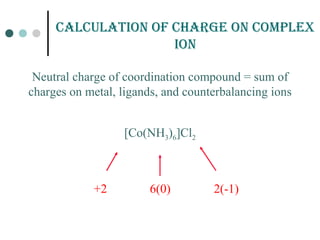 [Co(NH3)6]Cl2
+2 6(0) 2(-1)
Neutral charge of coordination compound = sum of
charges on metal, ligands, and counterbalancing ions
CaLCuLation of CHarGE on CompLEX
ion
 