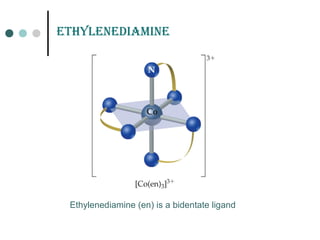 EtHYLEnEdiaminE
Ethylenediamine (en) is a bidentate ligand
 