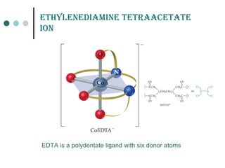 EtHYLEnEdiaminE tEtraaCEtatE
ion
EDTA is a polydentate ligand with six donor atoms
 