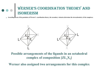 WErnEr’s Coordination tHEorY and
isomErism
 According to one of the postulates of Werner’s coordination theory, the secondary valencies determine the stereochemistry of the complexes.
L
L
X
X
L
L
Z
L
X
L
X
L
L
Z
Possible arrangements of the ligands in an octahedral
complex of composition [ZL4X2]
Werner also assigned two arrangements for this complex
 
