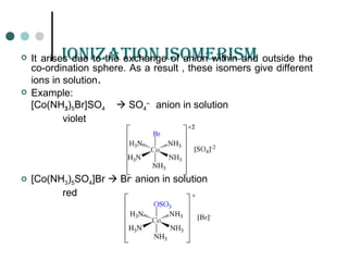 ioniZation isomErism
 It arises due to the exchange of anion within and outside the
co-ordination sphere. As a result , these isomers give different
ions in solution.
 Example:
[Co(NH3)5Br]SO4  SO4
--
anion in solution
violet
 [Co(NH3)5SO4]Br  Br-
anion in solution
red
 
