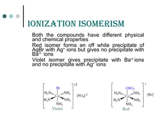 ioniZation isomErism
Both the compounds have different physical
and chemical properties
Red isomer forms an off white precipitate of
AgBr with Ag+
ions but gives no precipitate with
Ba+
+
ions
Violet isomer gives precipitate with Ba+
+
ions
and no precipitate with Ag+
ions
Violet Red
 
