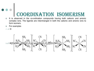 Coordination isomErism
 It is observed in the co-ordination compounds having both cationic and anionic
complex ions. The ligands are interchanged in both the cationic and anionic ions to
form isomers.
 For examples
1.
2.[Co(NH3)6] [Cr(C2O4)3] and [Co(C2O4)3] [Cr(NH3)6]
 