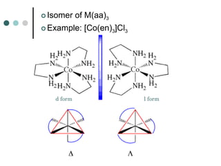  Isomer of M(aa)3
 Example: [Co(en)3]Cl3
d form l form
 